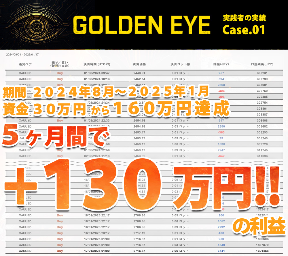 [GOLDEN EYE] 実践者の実績 Case.01