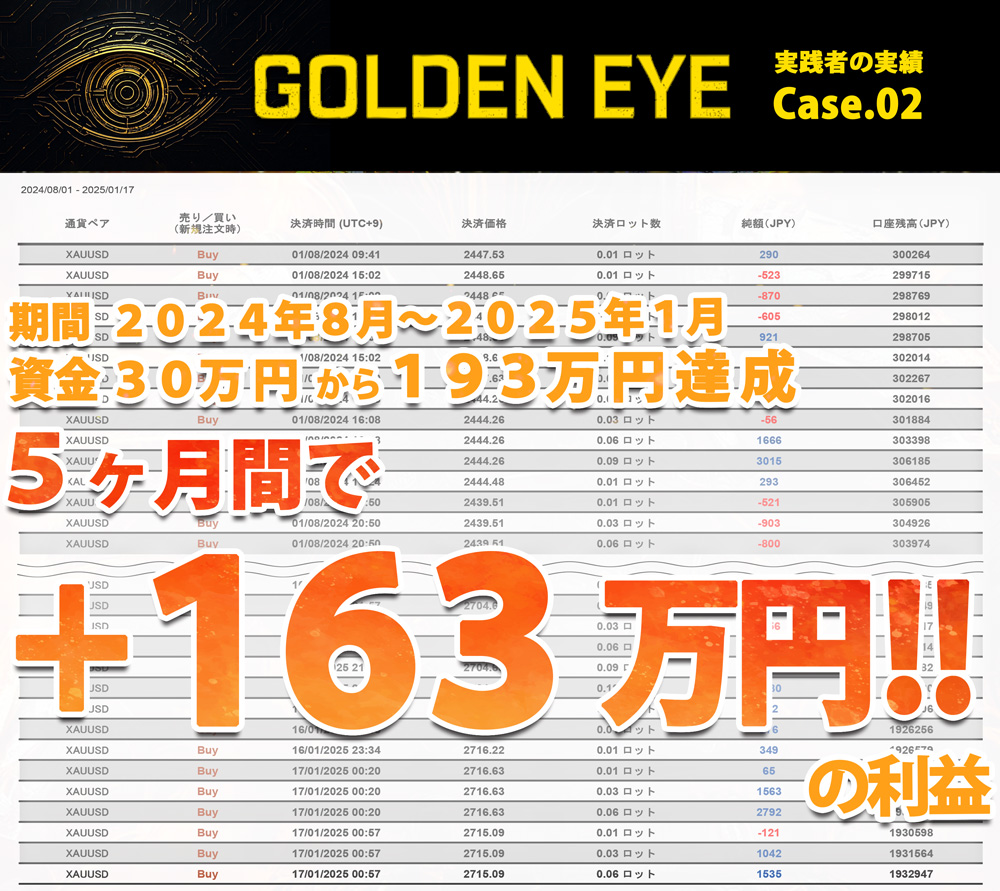 [GOLDEN EYE] 実践者の実績 Case.02