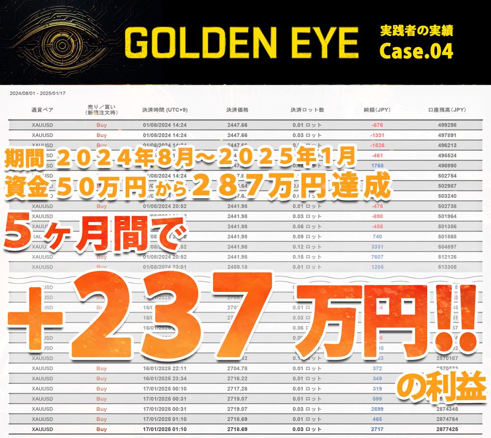 [GOLDEN EYE] 実践者の実績 Case.04