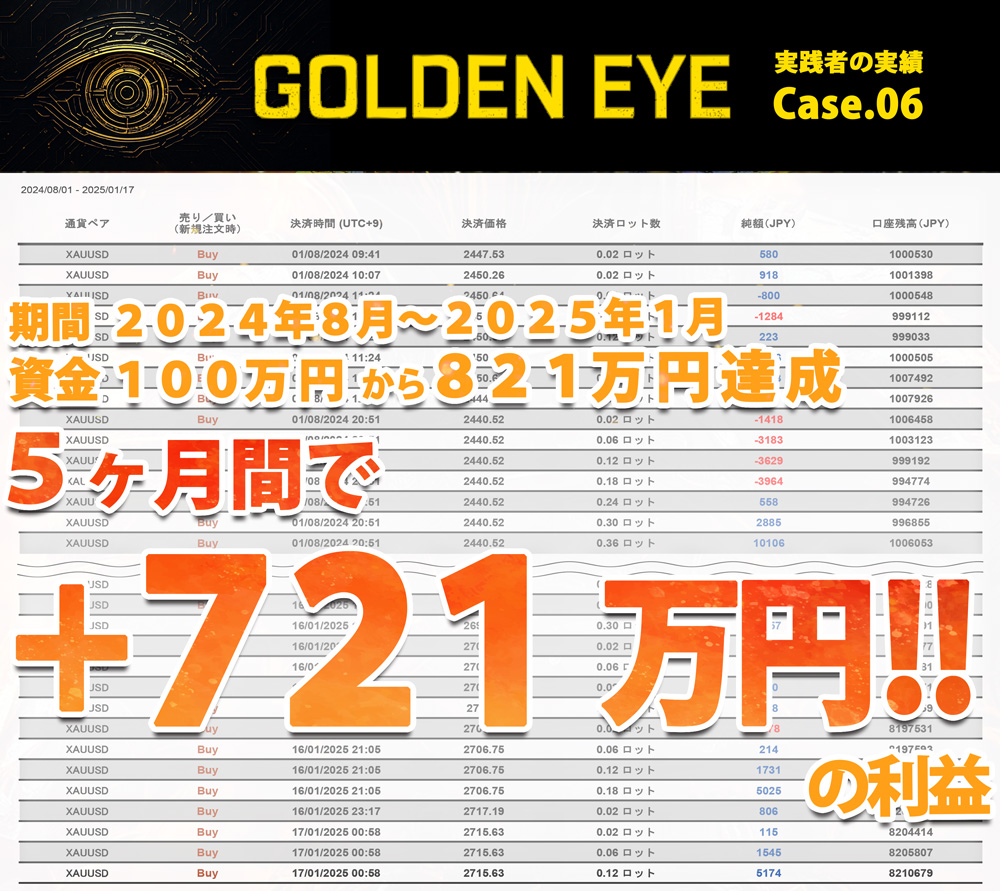 [GOLDEN EYE] 実践者の実績 Case.06